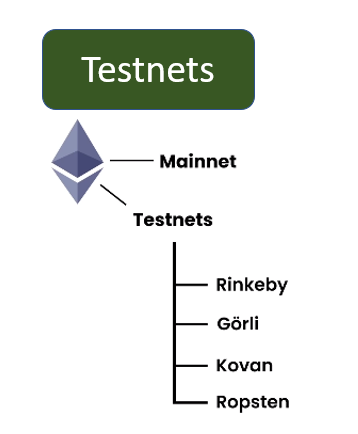 ethereum testnets