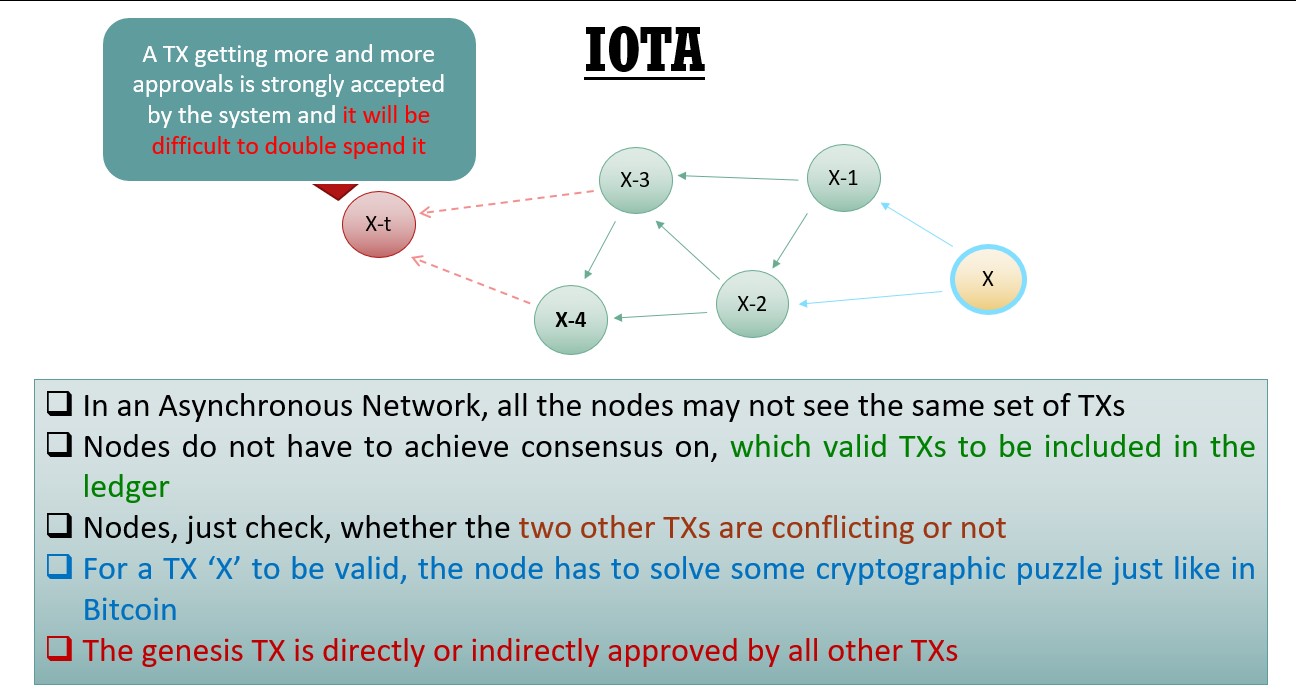 IoTA Blockchain Explained IOTA Vs Blockchain CavemenTech