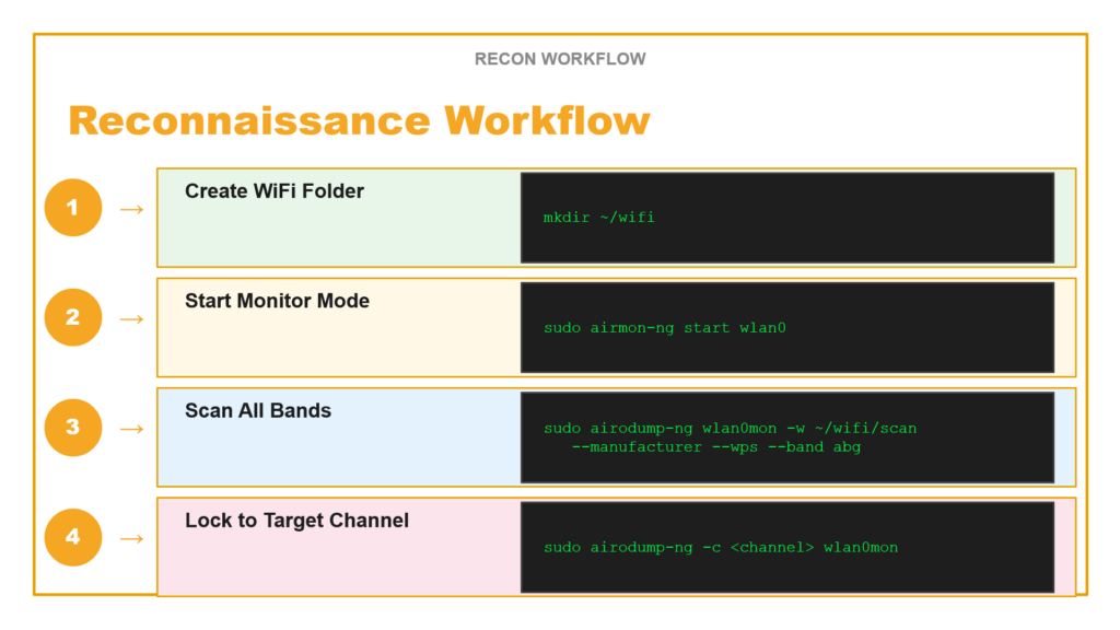 WIFI reconnaissance guide