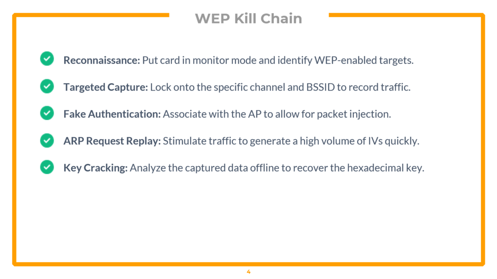 WEP attack methodology