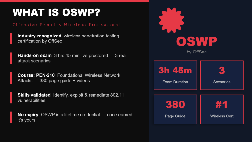 OSWP exam stats: 3h45m duration, 3 network scenarios, 380 pages of content