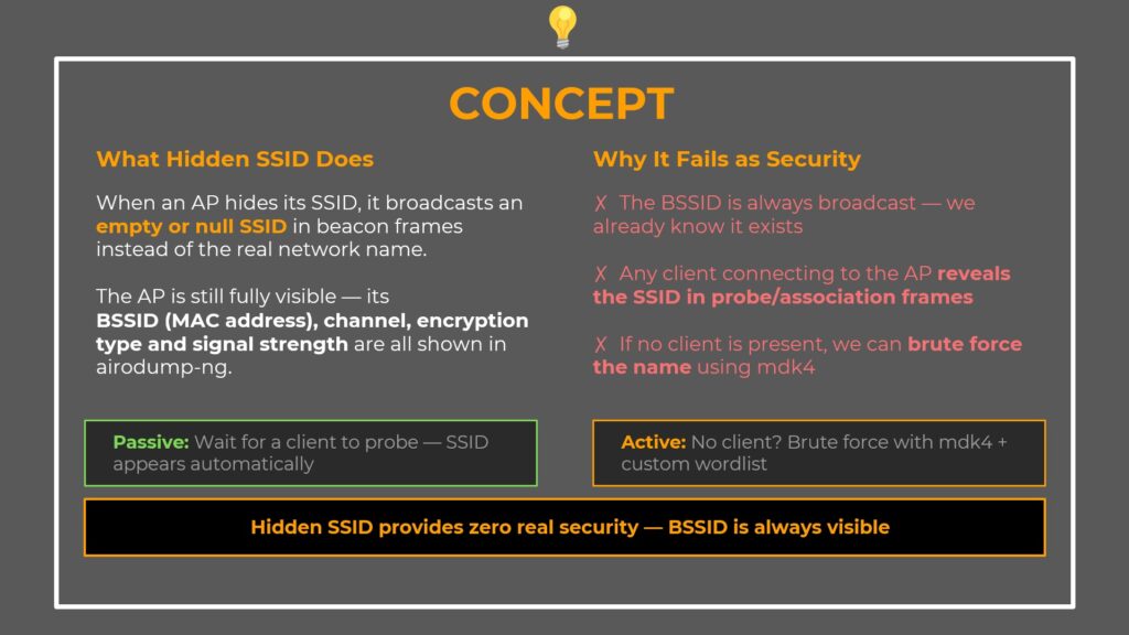 Why hidden WIFI is not security