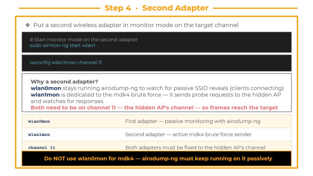 Locking wireless interface to a channel